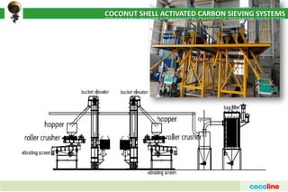 2-COCOLINE- C NUT- PPT.pdf