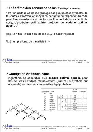 • Théorème des canaux sans bruit (codage de source) 
" Par un codage approprié (codage par groupe de n symboles de 
la source), l'information moyenne par lettre de l'alphabet du code 
peut être amenée aussi proche que l'on veut de la capacité du 
code, c'est-à-dire qu'il existe toujours un codage optimal 
absolu ." 
Rq1 : à n fixé, le code qui donne ηmax<1 est dit 'optimal' 
Rq2 : en pratique, on travaillait à n=1 
Dpt. Génie Electrique Théorie de l ’information T. Grenier 28 
• Codage de Shannon-Fano 
Algorithme de génération d'un codage optimal absolu, pour 
des sources divisibles récursivement (jusqu'à un symbole par 
ensemble) en deux sous-ensembles équiprobables. 
Symboles Proba 
Mots-codes 
Longueur 
sk p(sk) ck lk 
s1 0.25 0 00 2 
s2 0.25 0 1 01 2 
s3 0.125 0 100 3 
s4 0.125 0 1 101 3 
s5 0.0625 0 1100 4 
s6 0.0625 1 
0 1 1101 4 
s7 0.0625 1 
0 1110 4 
s8 0.0625 
1 1 1111 4 
Dpt. Génie Electrique Théorie de l ’information T. Grenier 29 
 