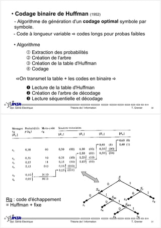 • Codage binaire de Huffman (1952) 
- Algorithme de génération d'un codage optimal symbole par 
symbole. 
- Code à longueur variable Ö codes longs pour probas faibles 
• Algorithme 
c Extraction des probabilités 
d Création de l'arbre 
e Création de la table d'Huffman 
f Codage 
ÖOn transmet la table + les codes en binaire Ö 
n Lecture de la table d'Huffman 
o Création de l'arbre de décodage 
p Lecture séquentielle et décodage 
Dpt. Génie Electrique Théorie de l ’information T. Grenier 30 
Rq : code d'échappement 
= Huffman + fixe 
Dpt. Génie Electrique Théorie de l ’information T. Grenier 31 
 