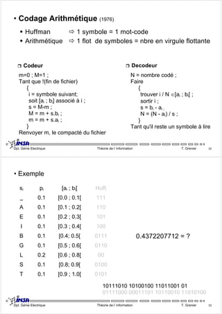 • Codage Arithmétique (1976) 
Š Huffman Ö 1 symbole = 1 mot-code 
Š Arithmétique Ö 1 flot de symboles = nbre en virgule flottante 
ˆ Codeur ˆ Decodeur 
m=0 ; M=1 ; 
Tant que !(fin de fichier) 
{ 
i = symbole suivant; 
soit [ai ; bi] associé à i ; 
s = M-m ; 
M = m + s.bi ; 
m = m + s.ai ; 
} 
Renvoyer m, le compacté du fichier 
N = nombre codé ; 
Faire 
{ 
trouver i / N ∈[ai ; bi[ ; 
sortir i ; 
s = bi - ai ; 
N = (N - ai) / s ; 
} 
Tant qu'il reste un symbole à lire 
Dpt. Génie Electrique Théorie de l ’information T. Grenier 32 
• Exemple 
si pi [ai ; bi[ Huffi 
9 0.1 [0.0 ; 0.1[ 111 
A 0.1 [0.1 ; 0.2[ 110 
E 0.1 [0.2 ; 0.3[ 101 
I 0.1 [0.3 ; 0.4[ 100 
B 0.1 [0.4; 0.5[ 0111 
G 0.1 [0.5 ; 0.6[ 0110 
L 0.2 [0.6 ; 0.8[ 00 
S 0.1 [0.8; 0.9[ 0100 
T 0.1 [0.9 ; 1.0[ 0101 
0.4372207712 = ? 
10111010 10100100 11011001 01 
01111000 00011101 10110010 11010100 
Dpt. Génie Electrique Théorie de l ’information T. Grenier 33 
 