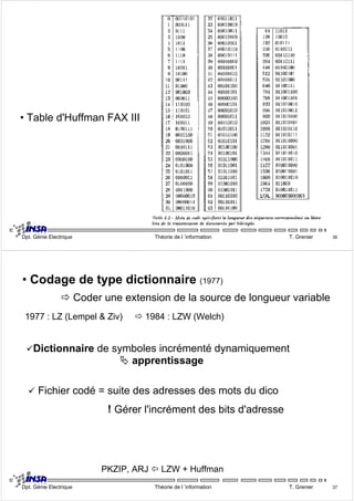 • Table d'Huffman FAX III 
Dpt. Génie Electrique Théorie de l ’information T. Grenier 36 
• Codage de type dictionnaire (1977) 
Ö Coder une extension de la source de longueur variable 
1977 : LZ (Lempel & Ziv) Ö 1984 : LZW (Welch) 
9Dictionnaire de symboles incrémenté dynamiquement 
ª apprentissage 
9 Fichier codé = suite des adresses des mots du dico 
! Gérer l'incrément des bits d'adresse 
PKZIP, ARJ Õ LZW + Huffman 
Dpt. Génie Electrique Théorie de l ’information T. Grenier 37 
 