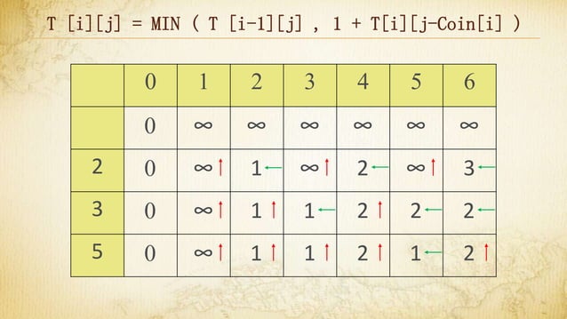 Coin Change : Greedy vs Dynamic Programming | PPTX | Programming ...