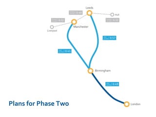 Plans for Phase Two
 