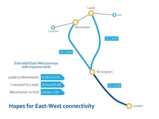 Hopes for East-West connectivity
 