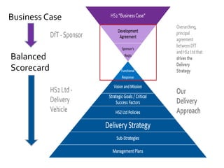 Business Case
Balanced
Scorecard
 