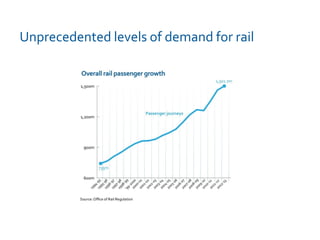 Unprecedented levels of demand for rail
 