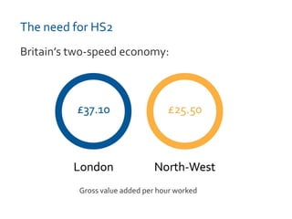 The need for HS2
Britain’s two-speed economy:
Gross value added per hour worked
 