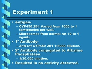 Experiment 1
• Antigen-
– CYP450 2B1 Varied from 1000 to 1
femtomoles per well.
– Microsomes from normal rat 10 to 1
ug/mL.
• 1º Antibody-
– Anti-rat CYP450 2B1 1:5000 dilution.
• 2º Antibody conjugated to Alkaline
Phosphatase
– 1:30,000 dilution.
• Resulted in no activity detected.
 