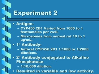 Experiment 2
• Antigen-
– CYP450 2B1 Varied from 1000 to 1
femtomoles per well.
– Microsomes from normal rat 10 to 1
ug/mL.
• 1º Antibody-
– Anti-rat CYP450 2B1 1:1000 or 1:2000
dilutions.
• 2º Antibody conjugated to Alkaline
Phosphatase
– 1:10,000 dilution.
• Resulted in variable and low activity.
 
