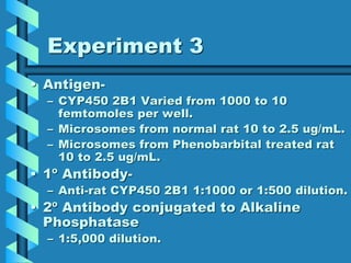 Experiment 3
• Antigen-
– CYP450 2B1 Varied from 1000 to 10
femtomoles per well.
– Microsomes from normal rat 10 to 2.5 ug/mL.
– Microsomes from Phenobarbital treated rat
10 to 2.5 ug/mL.
• 1º Antibody-
– Anti-rat CYP450 2B1 1:1000 or 1:500 dilution.
• 2º Antibody conjugated to Alkaline
Phosphatase
– 1:5,000 dilution.
 