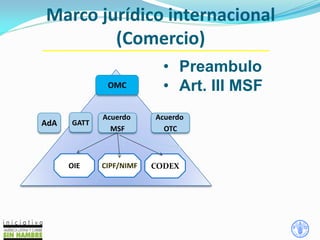 Acuerdo
MSF
Acuerdo
OTC
OIE CODEXCIPF/NIMF
AdA
OMC
Marco jurídico internacional
(Comercio)
• Preambulo
• Art. III MSF
GATT
 