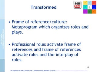 10
Transformed
• Frame of reference/culture:
Metaprogram which organizes roles and
plays.
• Professional roles activate frame of
references and frame of references
activate roles and the interplay of
roles.
The content on this slide is licensed under a Creative Commons Attribution 3.0 License. Creative Commons Namensnennung 3.0 Deutschland Lizenz.
 