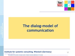 12Institute for systemic consulting, Wiesloch (Germany)
www.isb-w.de
The dialog-model of
communication
The content on this slide is licensed under a Creative Commons Attribution 3.0 License. Creative Commons Namensnennung 3.0 Deutschland Lizenz.
 