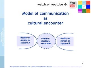 4
Model of communication
as
cultural encounter
Commu-
nication/
encounter
Reality of
person or
system A
Reality of
person or
system B
The content on this slide is licensed under a Creative Commons Attribution 3.0 License. Creative Commons Namensnennung 3.0 Deutschland Lizenz.
watch on youtube 
 