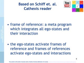 9
Based on Schiff et. al.
Cathexis reader
• frame of reference: a meta program
which integrates all ego-states and
their interaction
• the ego-states activate frames of
reference and frames of references
activate ego-states and interactions
The content on this slide is licensed under a Creative Commons Attribution 3.0 License. Creative Commons Namensnennung 3.0 Deutschland Lizenz.
 