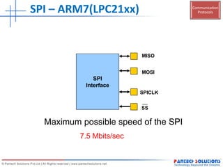 Communication
Protocols
MISO
MOSI
SPICLK
SS
SPI
Interface
Maximum possible speed of the SPI
7.5 Mbits/sec
SPI – ARM7(LPC21xx)
 