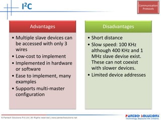 Communication
ProtocolsI2C
Advantages
• Multiple slave devices can
be accessed with only 3
wires
• Low-cost to implement
• Implemented in hardware
or software
• Ease to implement, many
examples
• Supports multi-master
configuration
Disadvantages
• Short distance
• Slow speed: 100 KHz
although 400 KHz and 1
MHz slave devise exist.
These can not coexist
with slower devices.
• Limited device addresses
 