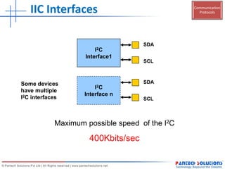 Communication
Protocols
SDA
SCL
I2C
Interface1
Maximum possible speed of the I2C
400Kbits/sec
SDA
SCL
I2C
Interface n
Some devices
have multiple
I2C interfaces
IIC Interfaces
 