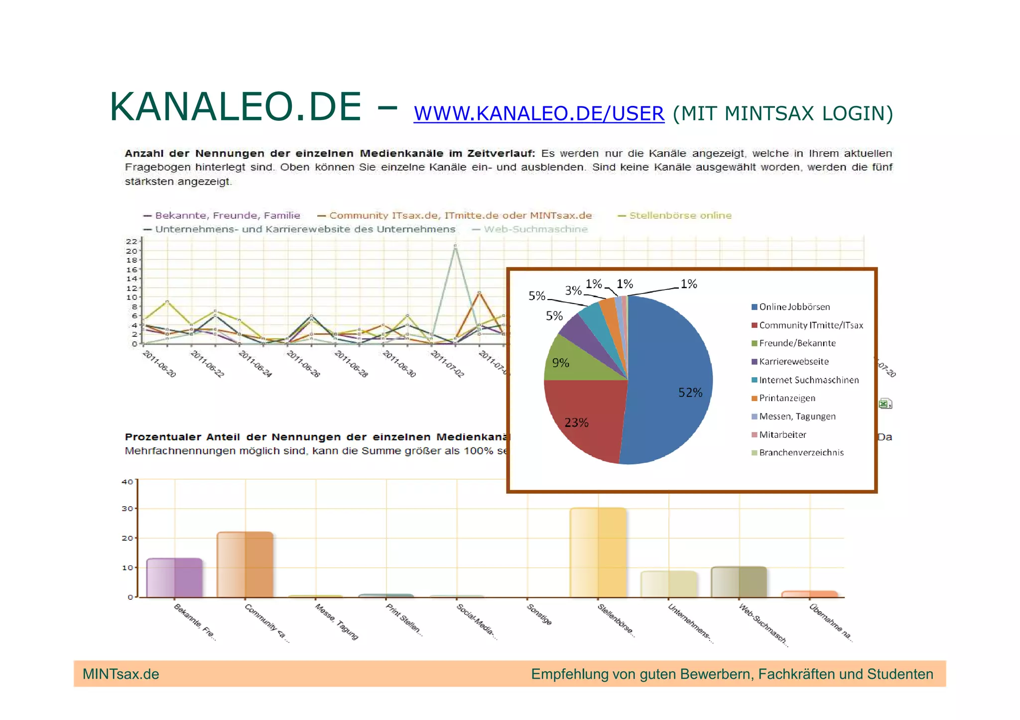 KANALEO.DE –   WWW.KANALEO.DE/USER (MIT MINTSAX LOGIN)




MINTsax.de                 Empfehlung von guten Bewerbern, Fachkräften und Studenten
 