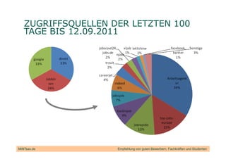 ZUGRIFFSQUELLEN DER LETZTEN 100
   TAGE BIS 12.09.2011




MINTsax.de          Empfehlung von guten Bewerbern, Fachkräften und Studenten
 