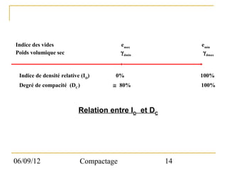 Indice des vides                        emax              emin
Poids volumique sec                     γ dmin             γ dmax



 Indice de densité relative (ID)     0%                   100%
 Degré de compacité (DC)             ≅ 80%                100%



                           Relation entre ID et DC




06/09/12                   Compactage                14
 