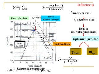 γs.(1−A)                          Influence ω
    γd = γ              γd =
        1+ω                 (1+ .G )
                                ω
                                                       Énergie constante
                              Zone :
   Zone : lubrifiant
                         absorbe l’énergie                  γ d augmente avec

                                                                ω
                                                             jusqu’à
                                                       une valeur maximale

                                                           Optimum proctor
                                    condition limite


                                                       γ dmax           ω opt
                                              γs
                                        γd = G.ω
                                            1+
                                                       s

06/09/12Courbe de compactage
                     Compactage                         3
 