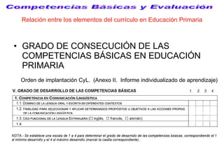Relación entre los elementos del currículo en Educación Primaria <ul><li>GRADO DE CONSECUCIÓN DE LAS COMPETENCIAS BÁSICAS ...