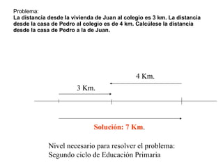Problema: La distancia desde la vivienda de Juan al colegio es 3 km. La distancia desde la casa de Pedro al colegio es de ...
