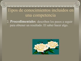 Tipos de conocimientos incluidos en una competencia 2.  Procedimentales  :describen los pasos a seguir para obtener un resultado. El saber hacer algo.  