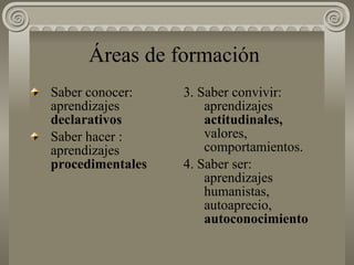 Áreas de formación   Saber conocer: aprendizajes  declarativos Saber hacer : aprendizajes  procedimentales  3. Saber convivir: aprendizajes  actitudinales,  valores, comportamientos. 4. Saber ser: aprendizajes humanistas, autoaprecio,  autoconocimiento  