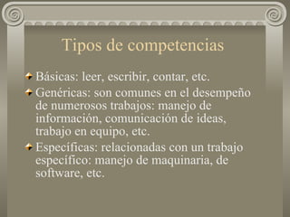 Tipos de competencias  Básicas: leer, escribir, contar, etc. Genéricas: son comunes en el desempeño de numerosos trabajos: manejo de información, comunicación de ideas, trabajo en equipo, etc. Específicas: relacionadas con un trabajo específico: manejo de maquinaria, de software, etc. 