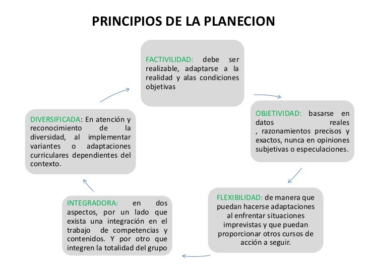 2. componentes, momentos y elementos de la planeación