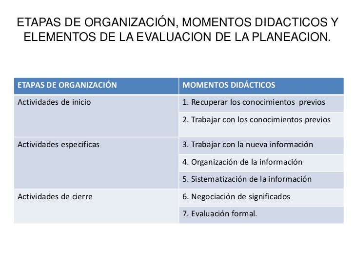 2. componentes, momentos y elementos de la planeación