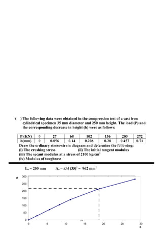 ( ) The following data were obtained in the compression test of a cast iron
cylindrical specimen 35 mm diameter and 250 mm height. The load (P) and
the corresponding decrease in height (h) were as follows:
P (KN) 0 27 68 102 136 203 272
h(mm) 0 0.056 0.14 0.208 0.28 0.457 0.71
Draw the ordinary stress-strain diagram and determine the following:
(i) The crushing stress (ii) The initial tangent modulus
(iii) The secant modulus at a stress of 2100 kg/cm2
(iv) Modulus of toughness
Lо = 250 mm Aо = π/4 (35)2
= 962 mm2
σ (N/mm2
) 0 28 71 106 141.4 211 282.7
ε x 10-4
0 2.24 5.6 8.3 11.2 18.3 28.4
100
50
100
150
200
250
300
0 5 10 15 20 25 30
σ
ε
 