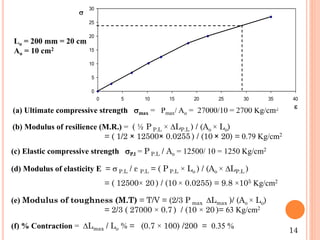 14
(a) Ultimate compressive strength smax = Pmax/ Aо = 27000/10 = 2700 Kg/cm2
(b) Modulus of resilience (M.R.) = ( ½ P P.L × ∆LP.L ) / (Aо × Lо)
= ( 1/2 × 12500× 0.0255 ) / (10 × 20) = 0.79 Kg/cm2
(c) Elastic compressive strength sP.l = P P.L / Aо = 12500/ 10 = 1250 Kg/cm2
(d) Modulus of elasticity E = s P.L / ε P.L = ( P P.L × Lо ) / (Aо × ∆LP.L )
= ( 12500× 20 ) / (10 × 0.0255) = 9.8 ×105 Kg/cm2
(e) Modulus of toughness (M.T) = T/V = (2/3 P max ∆Lmax )/ (Aо × Lо)
= 2/3 ( 27000 × 0.7 ) / (10 × 20 )= 63 Kg/cm2
(f) % Contraction = ∆Lmax / Lо % = (0.7 × 100) /200 = 0.35 %
0
5
10
15
20
25
30
0 5 10 15 20 25 30 35 40
s

Lо = 200 mm = 20 cm
Aо = 10 cm2
 