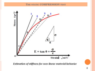 THE STATIC COMPRESSION TEST
8
1
2
3 4
 