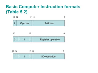 2.computer org. | PPT