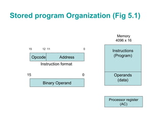 2.computer org. | PPT