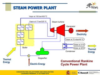 Conventional Rankine Cycle Power Plant STEAM POWER PLANT Degasifier Condenser Water at 36ºC Water at 31ºC Thermal  Energy Generator Vapor at 70 mbar/40 ºC G Electricity Steam turbine Vapor at 100 bar/450 ºC Electric Energy Boiler Thermal  Energy Vapor at 17 bar/225 ºC 