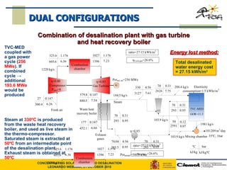 TVC-MED coupled with a gas power cycle ( 256 MWe ). If combined cycle  -> additional   193.6 MWe  would be produced Steam at  330ºC  is produced from the waste heat recovery boiler, and used as live steam in the thermo-compressor. Saturated steam is extracted at  50ºC  from an intermediate point of the desalination plant. Exhaust steam is obtained at  50ºC   Combination of desalination plant with gas turbine and heat recovery boiler Total desalinated water energy cost = 27.15 kWh/m 3 Energy lost method: DUAL CONFIGURATIONS 