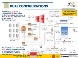 Total desalinated water energy cost = 19.6 kWh/m 3 Saturated steam is extracted at  50ºC  from an intermediate point of the desalination plant. Exhaust turbine steam is obtained at  50ºC  TVC-MED coupled with a conventional  50 MWe  steam cycle. Intermediate extraction is done at  204.3ºC  (HP), to be used as live steam in thermocompressor DUAL CONFIGURATIONS 