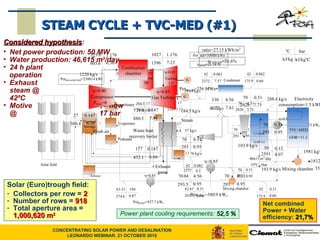Solar (Euro)trough field: Collectors per row =  2 Number of rows =  918 Total aperture area =  1,000,620 m 2   STEAM CYCLE + TVC-MED (#1) Considered hypothesis : Net power production: 50 MW Water production: 46,615 m 3 /day 24 h plant  operation Exhaust  steam @  42ºC Motive  flow @  17 bar Net combined Power + Water efficiency:  21,7% Power plant cooling requirements:  52,5 % 