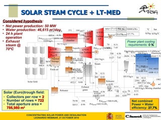 Solar (Euro)trough field: Collectors per row =  2 Number of rows =  722 Total aperture area =  786,980 m 2   SOLAR STEAM CYCLE + LT-MED Considered hypothesis : Net power production: 50 MW Water production: 46,615 m 3 /day 24 h plant  operation Exhaust  steam @  70ºC Net combined Power + Water efficiency:  27,7% Power plant cooling requirements:  0 % 