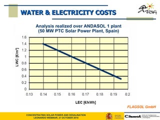 WATER & ELECTRICITY COSTS  Analysis realized over ANDASOL 1 plant (50 MW PTC Solar Power Plant, Spain) FLAGSOL GmbH 