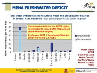 Water Status MENA Countries. Arab Water Council. 5th World Water Forum. Istanbul (2009) Total water withdrawals from surface water and groundwater sources in several Arab countries  (total consumption  ≈  220 billion m 3 /year) MENA FRESHWATER DEFICIT Current water deficit in the MENA region is estimated to exceed ONE NILE amount (about 60 billion m 3 /year) By the year 2050, it is estimated that this deficit will rise to 2.5 NILES  