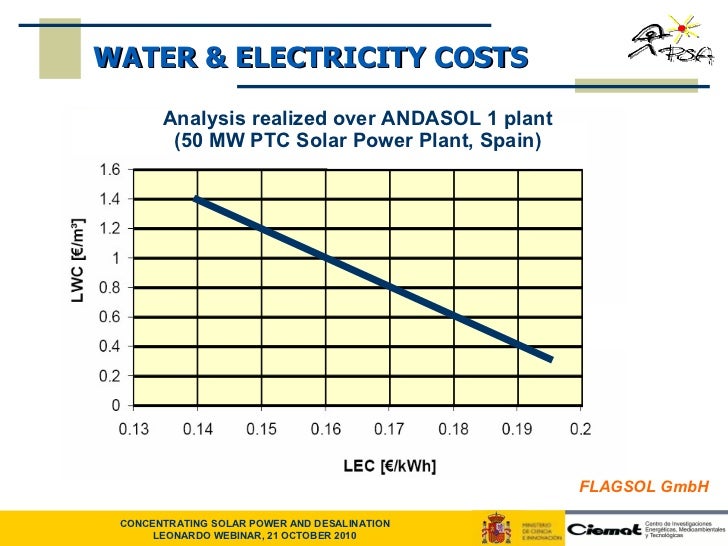 CSP Training series : solar desalination (2/2)