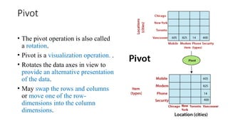 2-Concept Hierarchy to Classification of DMS.pptx
