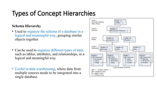 2-Concept Hierarchy to Classification of DMS.pptx