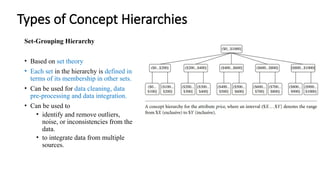 2-Concept Hierarchy to Classification of DMS.pptx