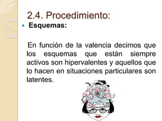 2.4. Procedimiento:
 Esquemas:
En función de la valencia decimos que
los esquemas que están siempre
activos son hipervalentes y aquellos que
lo hacen en situaciones particulares son
latentes.
 